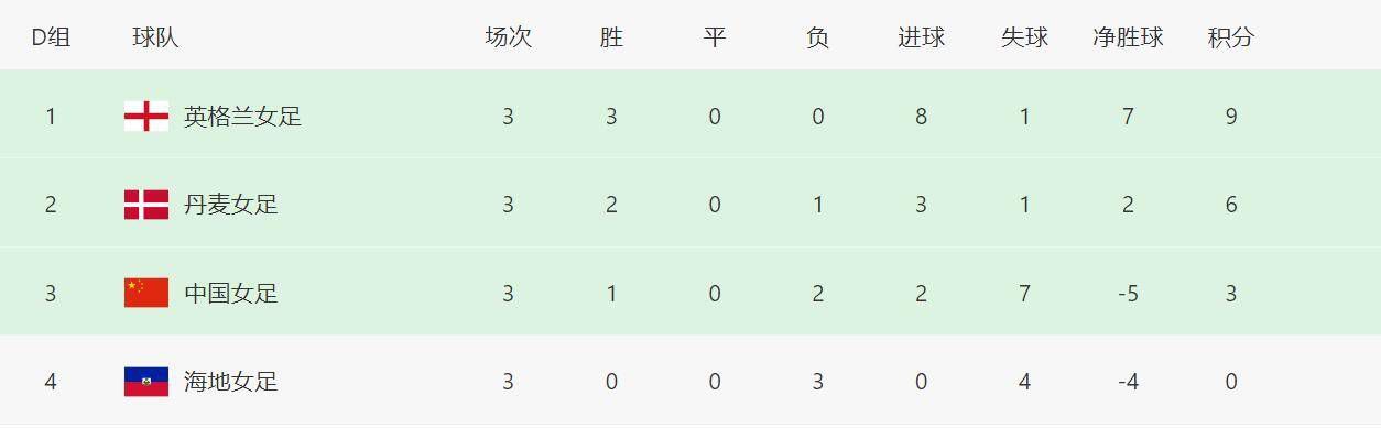 下半场补时3分钟，拜仁3-0斯图加特。